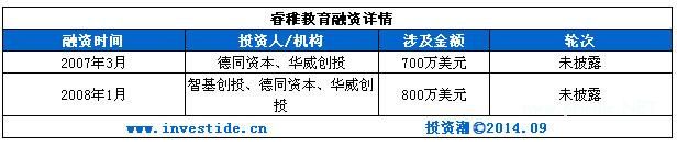 你凭什么获得千万融资？在线<a href=http://www.succedu.com target=_blank class=infotextkey>教育</a>之幼儿<a href=http://www.succedu.com target=_blank class=infotextkey>教育</a>篇
