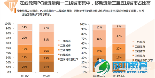 85张图,告诉你<a href=http://www.succedu.com target=_blank class=infotextkey>教育</a>产业发展趋势