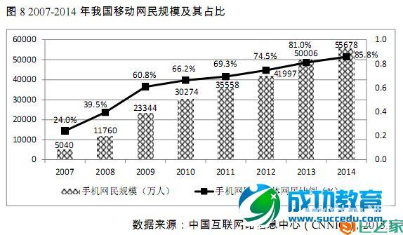 移动互联网发展白皮书（2015版）