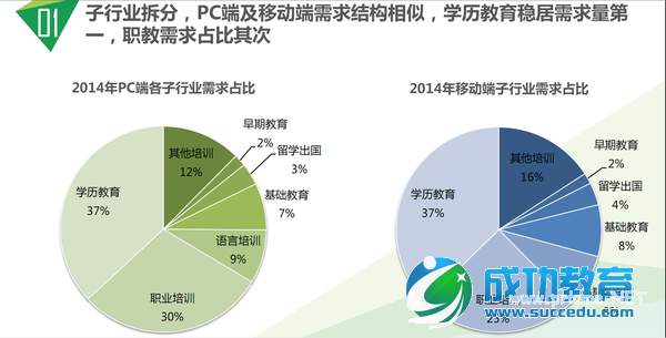 85张图,告诉你<a href=http://www.succedu.com target=_blank class=infotextkey>教育</a>产业发展趋势