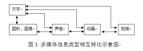 微课教学内容可视化的设计策略与制作