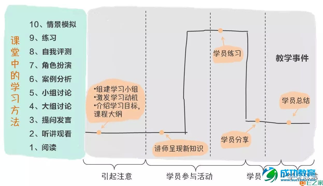 从课程的“脸谱”读懂课程的内涵！