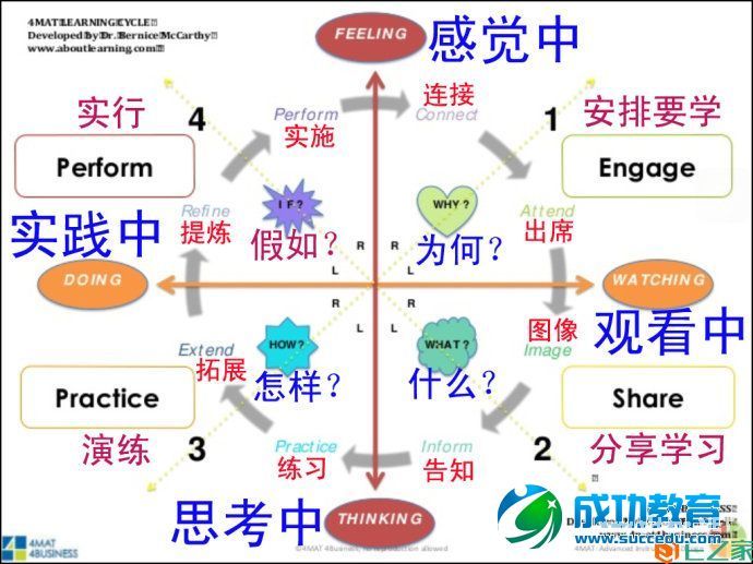 窥探微课与翻转学习的使命