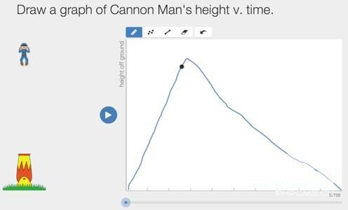 你不可不知的三十个国外在线<a href=http://www.succedu.com target=_blank class=infotextkey>教育</a>工具（一）
