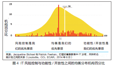 EDUCAUSE发布最新报告：2015年美国高等<a href=http://www.succedu.com target=_blank class=infotextkey>教育</a>十大IT问题