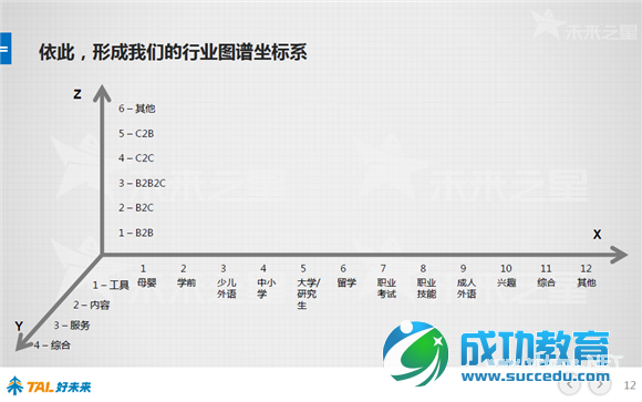 好未来报告：48张图看懂中国在线<a href=http://www.succedu.com target=_blank class=infotextkey>教育</a>行业 