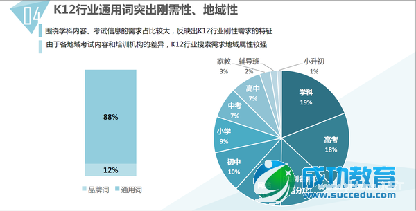 85张图,告诉你<a href=http://www.succedu.com target=_blank class=infotextkey>教育</a>产业发展趋势