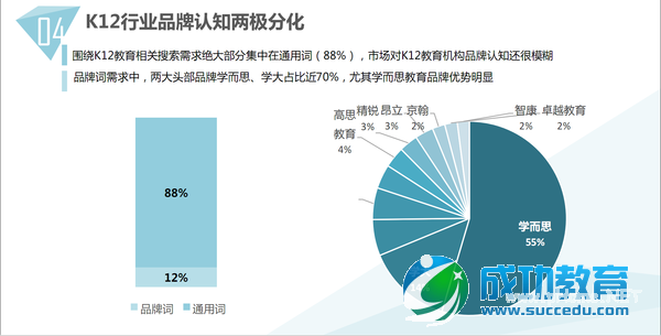 85张图,告诉你<a href=http://www.succedu.com target=_blank class=infotextkey>教育</a>产业发展趋势
