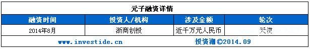 你凭什么获得千万融资？在线<a href=http://www.succedu.com target=_blank class=infotextkey>教育</a>之幼儿<a href=http://www.succedu.com target=_blank class=infotextkey>教育</a>篇