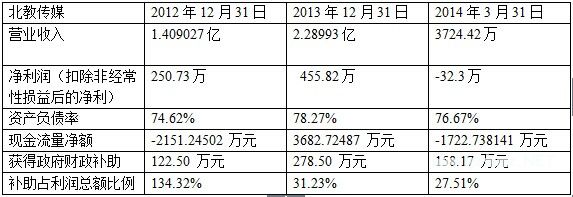 教辅出版公司北教传媒挂牌新三板，2013年营收2.2亿