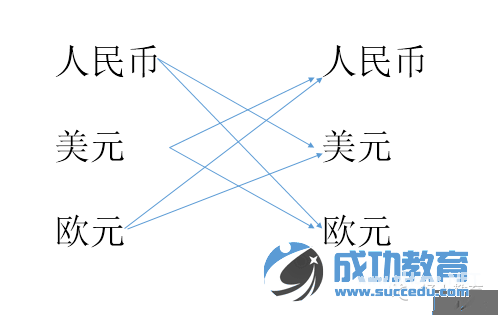 Lectora进阶:闫老师带你玩转变量(36)