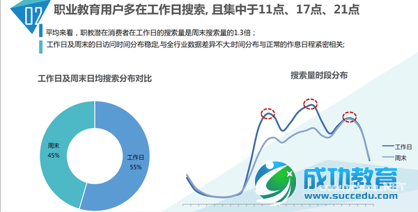 85张图,告诉你<a href=http://www.succedu.com target=_blank class=infotextkey>教育</a>产业发展趋势