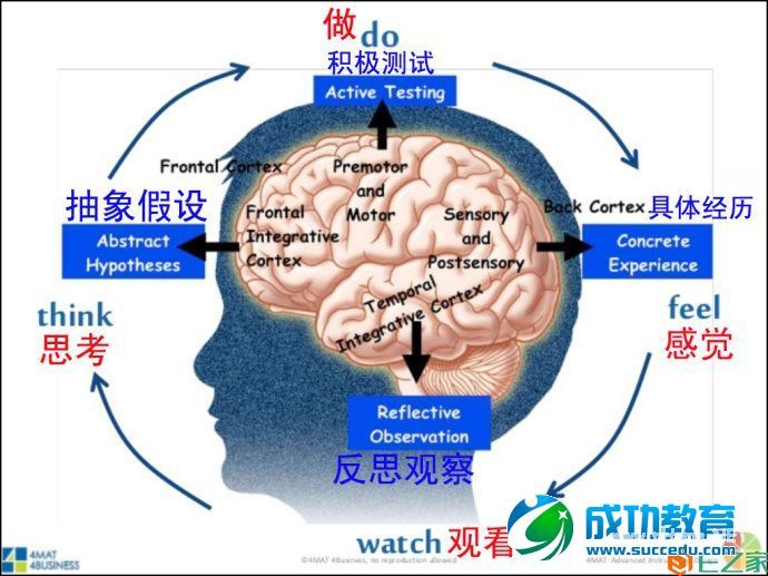 窥探微课与翻转学习的使命