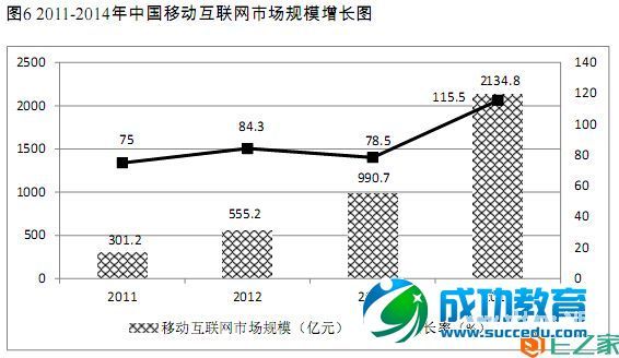 移动互联网发展白皮书（2015版）