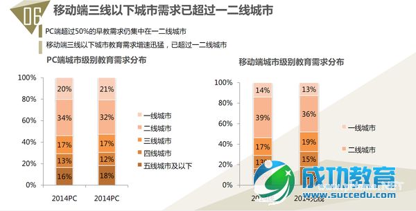 85张图,告诉你<a href=http://www.succedu.com target=_blank class=infotextkey>教育</a>产业发展趋势