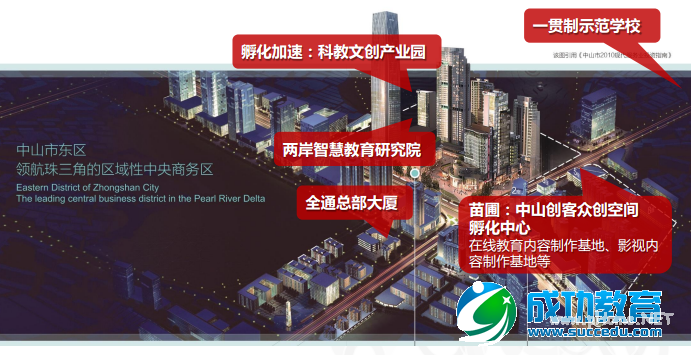 \ 全通<a href=http://www.succedu.com target=_blank class=infotextkey>教育</a>联合中山市成立“智慧<a href=http://www.succedu.com target=_blank class=infotextkey>教育</a>集聚区”