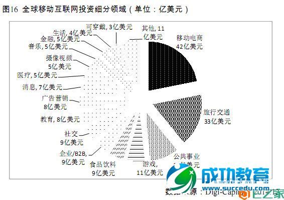 移动互联网发展白皮书（2015版）
