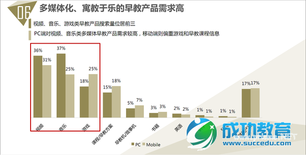 85张图,告诉你<a href=http://www.succedu.com target=_blank class=infotextkey>教育</a>产业发展趋势