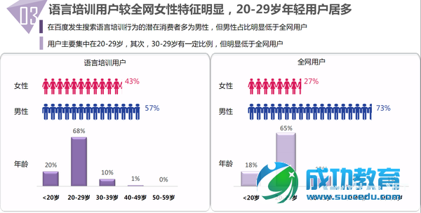 85张图,告诉你<a href=http://www.succedu.com target=_blank class=infotextkey>教育</a>产业发展趋势