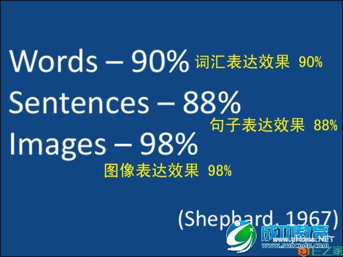 窥探微课与翻转学习的使命