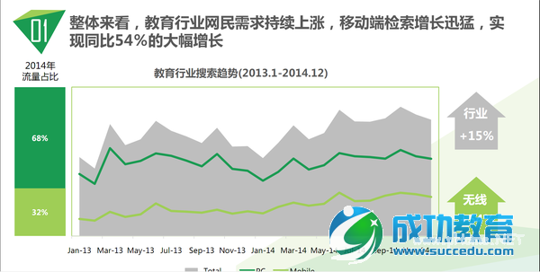 85张图,告诉你<a href=http://www.succedu.com target=_blank class=infotextkey>教育</a>产业发展趋势