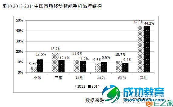 移动互联网发展白皮书（2015版）