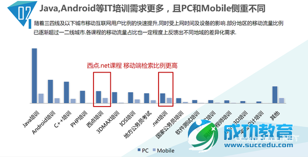 85张图,告诉你<a href=http://www.succedu.com target=_blank class=infotextkey>教育</a>产业发展趋势