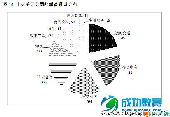 移动互联网发展白皮书（2015版）