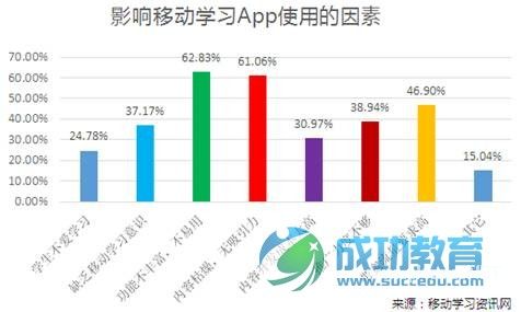 在线<a href=http://www.succedu.com target=_blank class=infotextkey>教育</a>前景与热点分析报告 移动应用开发是在线<a href=http://www.succedu.com target=_blank class=infotextkey>教育</a>的必然趋势 ...