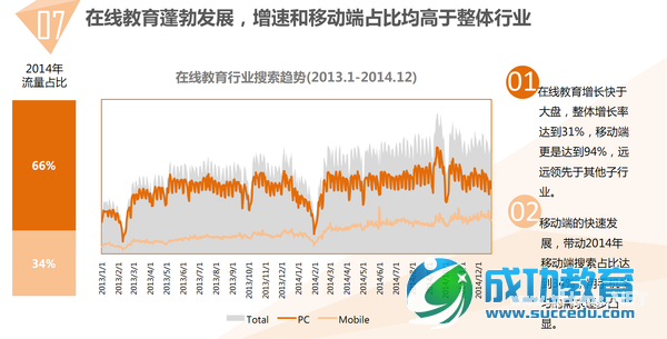 85张图,告诉你<a href=http://www.succedu.com target=_blank class=infotextkey>教育</a>产业发展趋势
