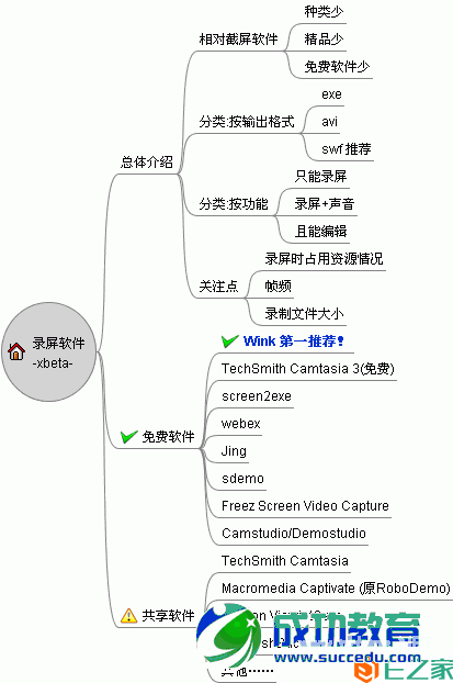 免费录屏软件总览