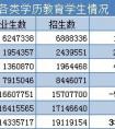 2014年中国K12课外辅导行业现状及走向