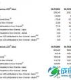 新东方2015财年Q2：净利降44% 收购青岛某幼儿园