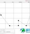 教育O2O实战:实现线下与线上的互通