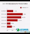调查表明：“95后”将成在线学习主力军