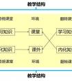 翻转课堂实践、思考与展望