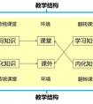 翻转课堂实践、思考与展望