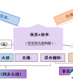 在线教育在高潮中抽搐，传统机构走“多微集群”分布