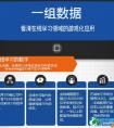 一组数据，看清在线学习领域的游戏化应用