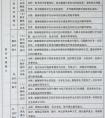 教师基本教学能力分析表