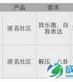 正在走红的校园社区产品Yik Yak 带来什么启示？