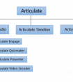 快速制作课件工具之Articulate Studio