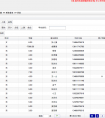 垂直教育领域的CRM+ERP：快客ERM想帮线下K12机构同时做好线下、线上运营管理