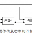 微课教学内容可视化的设计策略与制作