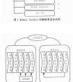 翻转课堂教学模型的设计