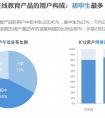 K12在线教育报告：用户活跃度在晚8点达到最高峰