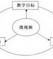 微课程的设计原则与应用探索