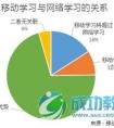 在线教育前景与热点分析报告 移动应用开发是在线教育的必然趋势 ...