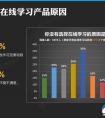 对用户问题视而不见，谈什么在线教育盈利