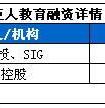 你凭什么获得千万融资？在线教育之K12教辅篇